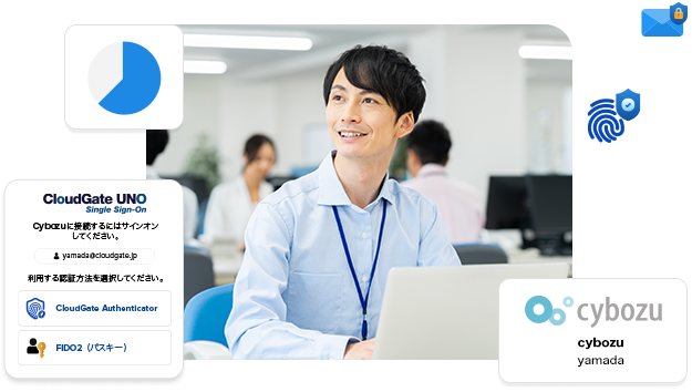 テクノロジー企業のIPO支援